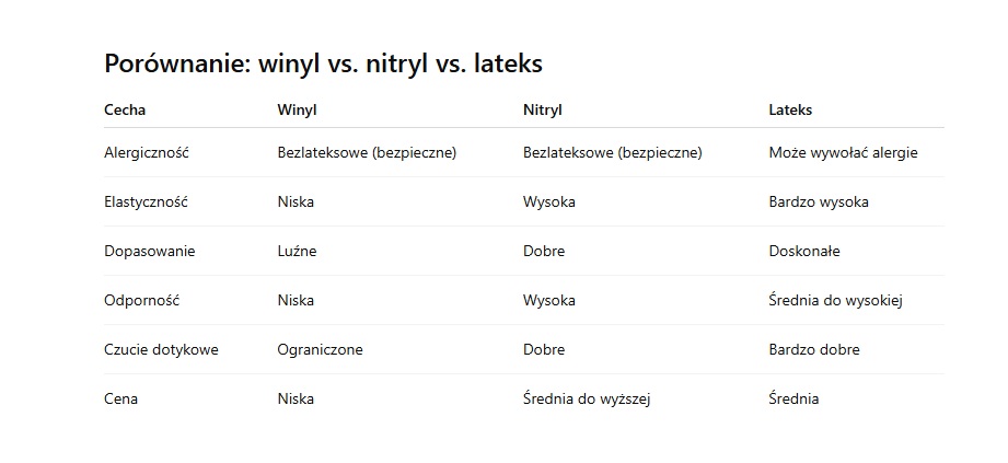 Rękawiczki ochronne – vinyl czy lateks?